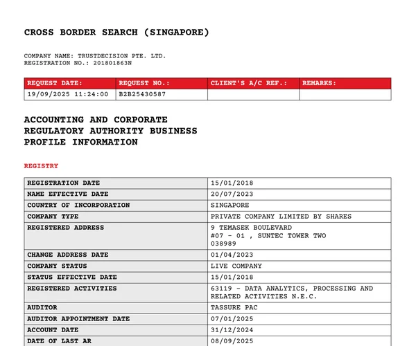 Cross Border Search - Singapore & Indonesia